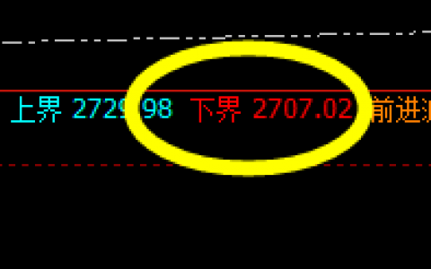 焦炭：4小时精准修正低点，盘面价差式回撤