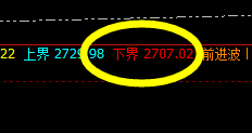 焦炭：4小时精准修正低点，盘面价差式回撤