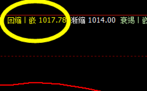 铁矿石：价格低点精准触及系统回缩波