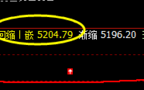 沪深300：强势精准价差式结构波动