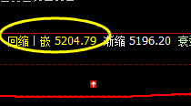 沪深300：强势精准价差式结构波动