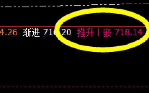 动力煤：4小时价格结构精准修正完成