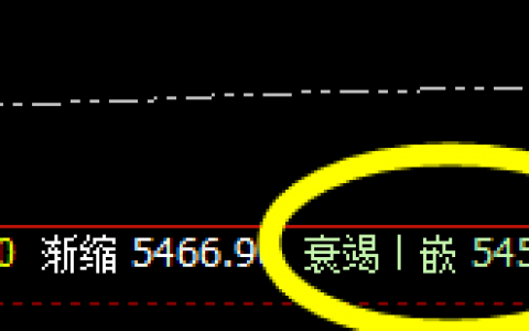 沪深300：如期回撤，价格高点精准触及系统上界