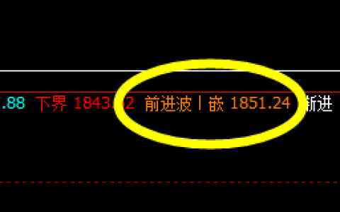 美黄金：今日展开精准洗盘行动，波动有序运行