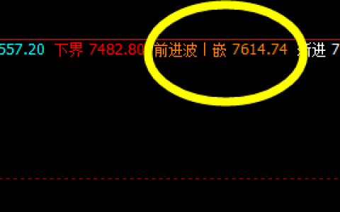 猛硅：午后冲高回落，高点精准触及日线推升波