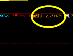 猛硅：午后冲高回落，高点精准触及日线推升波