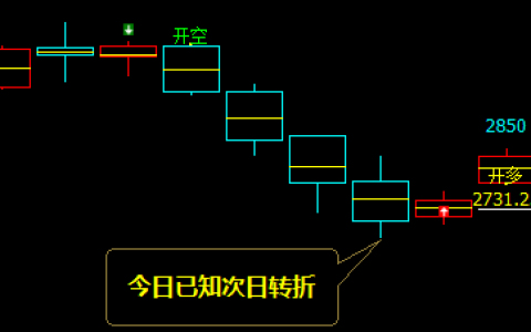 焦炭： 系统13日发出次日转折通知