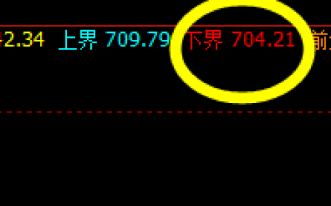 动力煤：经典回升，精准波动，极端运行