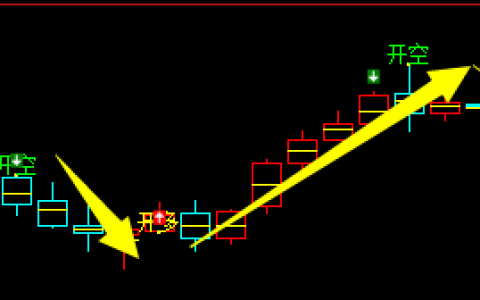 焦炭：4时周期多空信号精准转折，完美结构