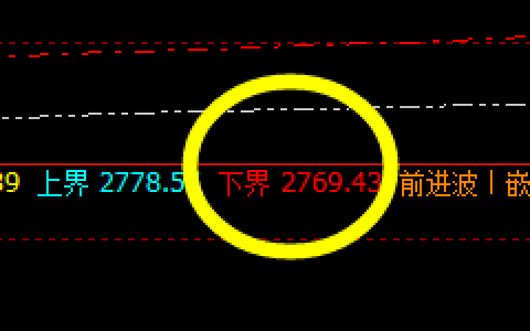 焦炭：精准回撤，系统策略精准拦截