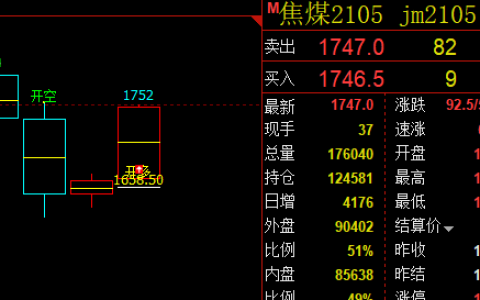 焦煤：强势因子，精准波动、跨期拉升