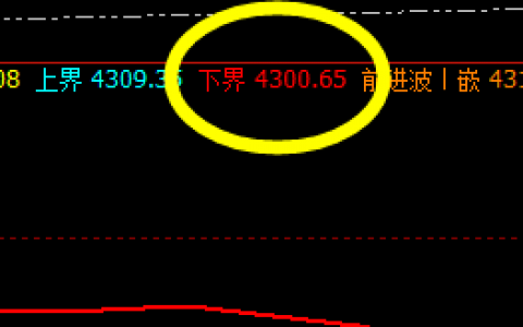 螺纹：4时周期回撤低点精准触及系统下界