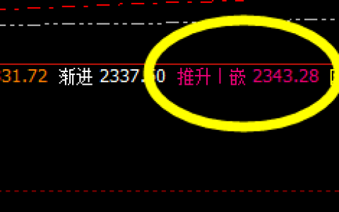 甲醇：系统4时周期推升波修正完成并大幅回落