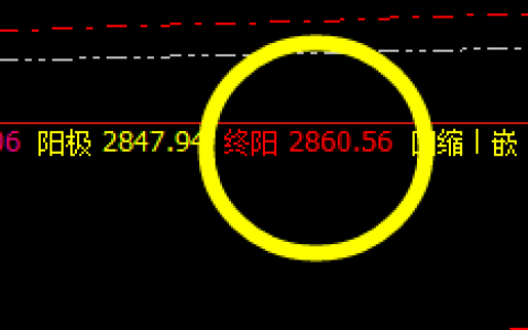 焦炭：系统极端价格带精准触及 并大幅回撤