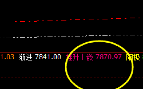 豆油：系统推升波精准修正并大幅回撤