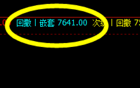 锰硅：早盘大幅跳 高洗盘 价格精准触及系统区间