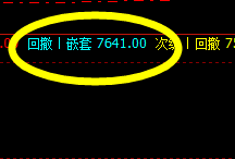 锰硅：早盘大幅跳 高洗盘 价格精准触及系统区间