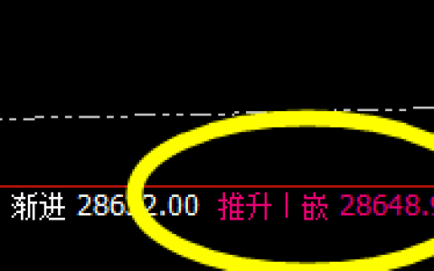 恒指：价差式精准波动，高点触及系统1时推升波