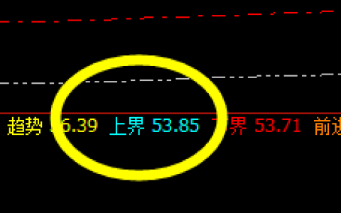 美原油：昨日阴中汇阳，今日4小时精准修正