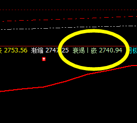 焦炭：价格低点精准完成前一日回补低点