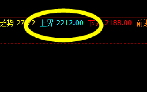 燃油：精准系统策略，完美价格波动结构