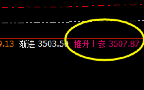 豆粕：4小时周期转折性精准洗盘