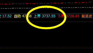 豆粕：4时周期修正高点 精准触及 并完美回升
