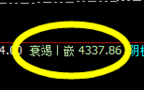 螺纹：早盘维持精确弱势波动结构