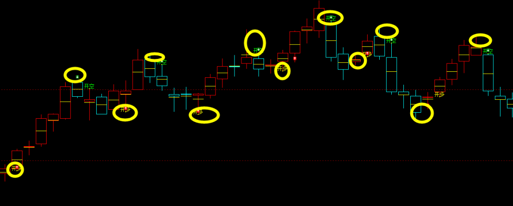 沪锌：每一个多空价格转折结构 都体现的精确无比