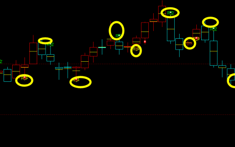 沪锌：每一个多空价格转折结构 都体现的精确无比