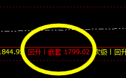 美黄金：精准洗盘，完美回升，无损跟踪
