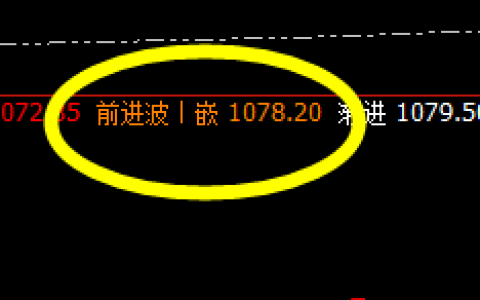 铁矿石：被动精准跟跌  价格4时周期完美回撤