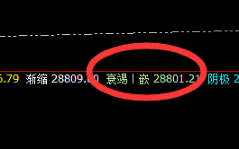 恒指：1时周期价格低点精准触及系统衰竭波