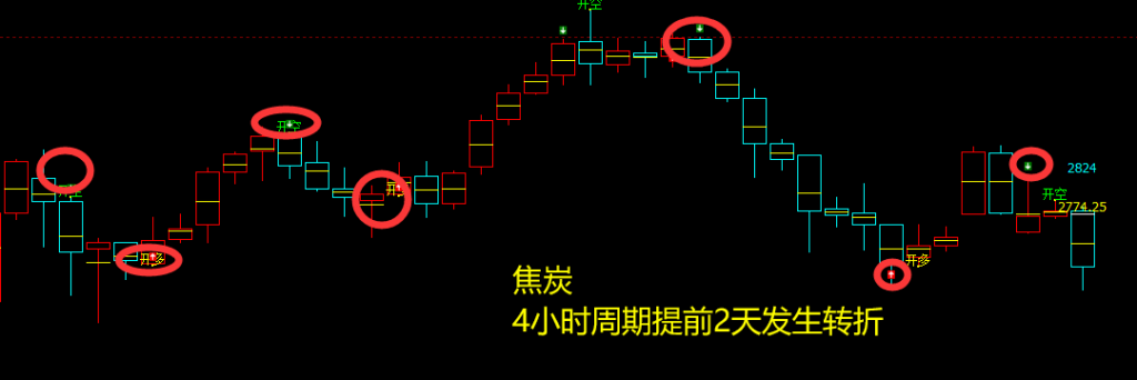 黑色系：15-19日短线精准VIP策略跟踪汇总