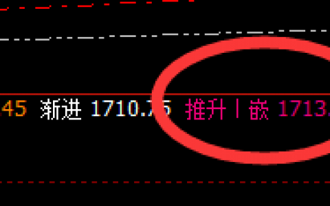 焦煤：价格延续修正运行结构，高点4小时精准回撤