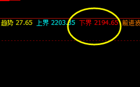 燃油：精准波动，精确极端拉升并回撤