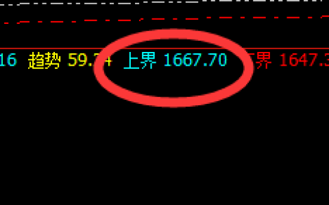 焦煤：上午系统上界实现精准触及并大幅回撤