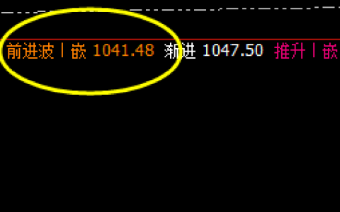 铁矿石：系统前进波精准触及并大幅回撤