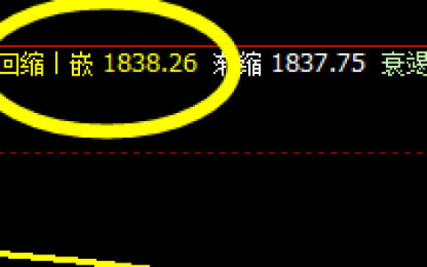 美黄金：精准跟踪、精准波动、无损应对
