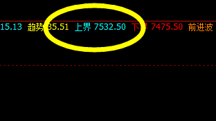 锰硅：精确价差式波动结构