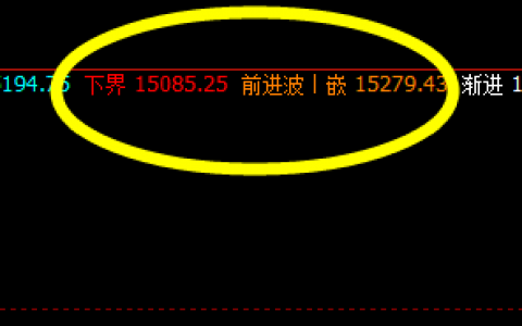 沪铅：价格结构 小区间 精准振荡波动