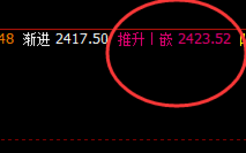 甲醇：价格结构精准波动，且振荡运行