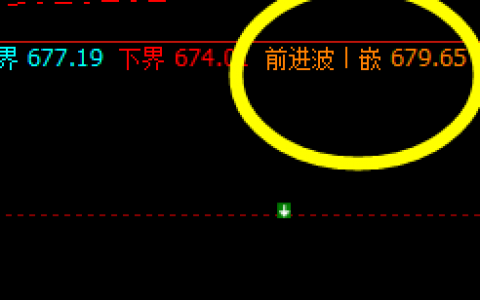 动力煤：价格高点精准触及系统前进波679