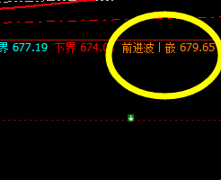 动力煤：价格高点精准触及系统前进波679