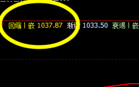 铁矿石：精准实现回补修正结构的运行