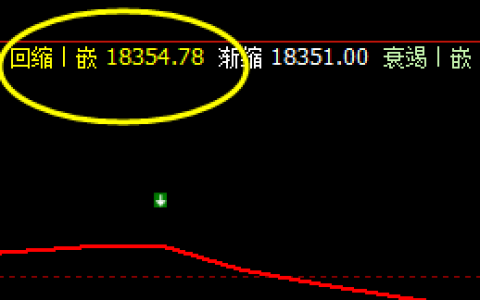 A50：4小时价格回撤低点精准触及回缩波