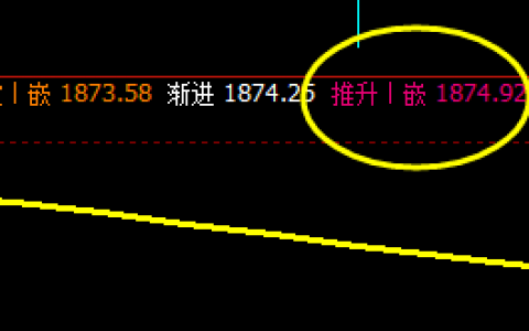 美黄金：前一日极端回升后的 精准修正结构