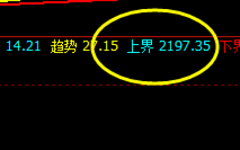 燃油：早盘延续回撤，价格波动精准运行