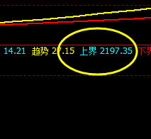 燃油：早盘延续回撤，价格波动精准运行