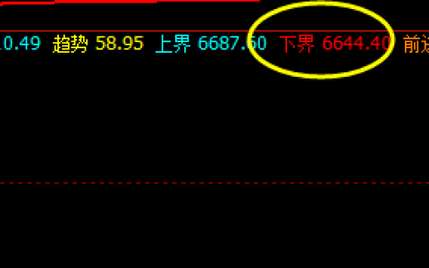 硅铁：振荡回升，价格波动逃不开系统的规则
